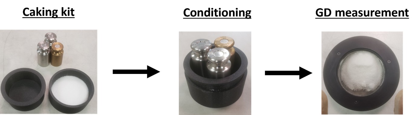 Figure 1: Picture of the caking protocol with the caking kit.